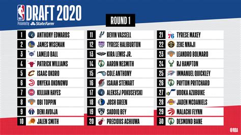draft picks 2020 nba